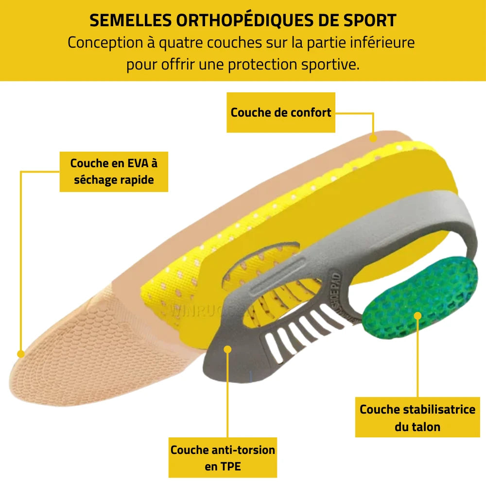 Semelles massantes 4D pour confort et soulagement des pieds – Fit & Confort Semelles massantes 4D pour confort et soulagement des pieds – Fit & Confort